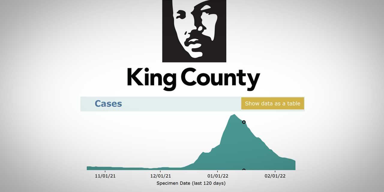 King County ending vaccination verification policy Mar. 1 as new COVID cases and hospitalizations decline
